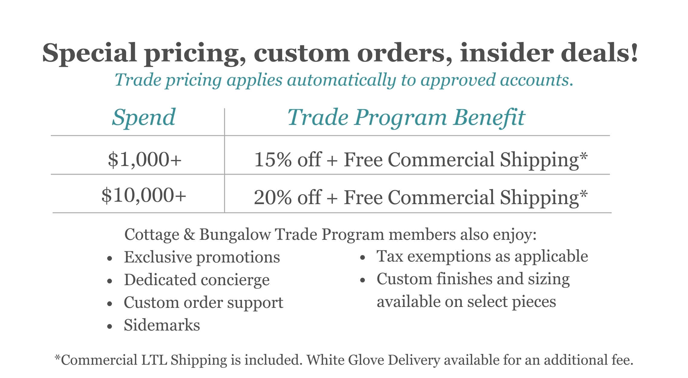 Cottage & Bungalow Trade Program